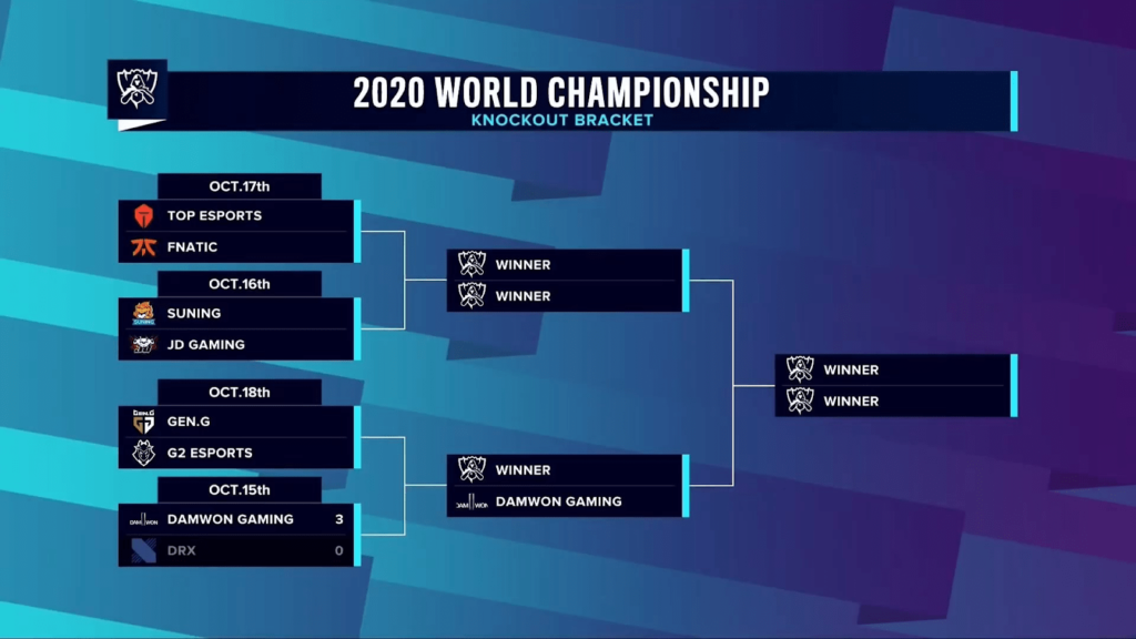 worlds-2020