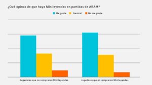 league-of-legends-aram-minileyendas