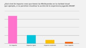 league-of-legends-aram-minileyendas