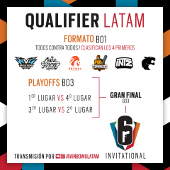 rainbow-six-siege-six-invitational-2021-latam