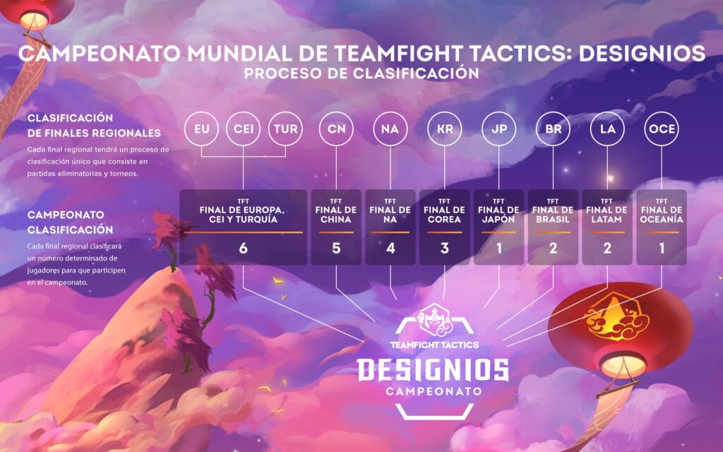 teamfight-tactics-designios