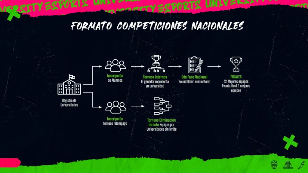 university-esports-mexico-league-of-legends