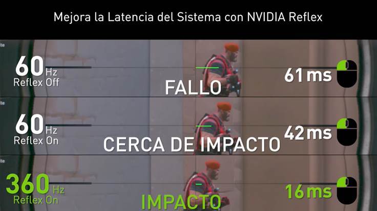 nvidia-valorant-reflex