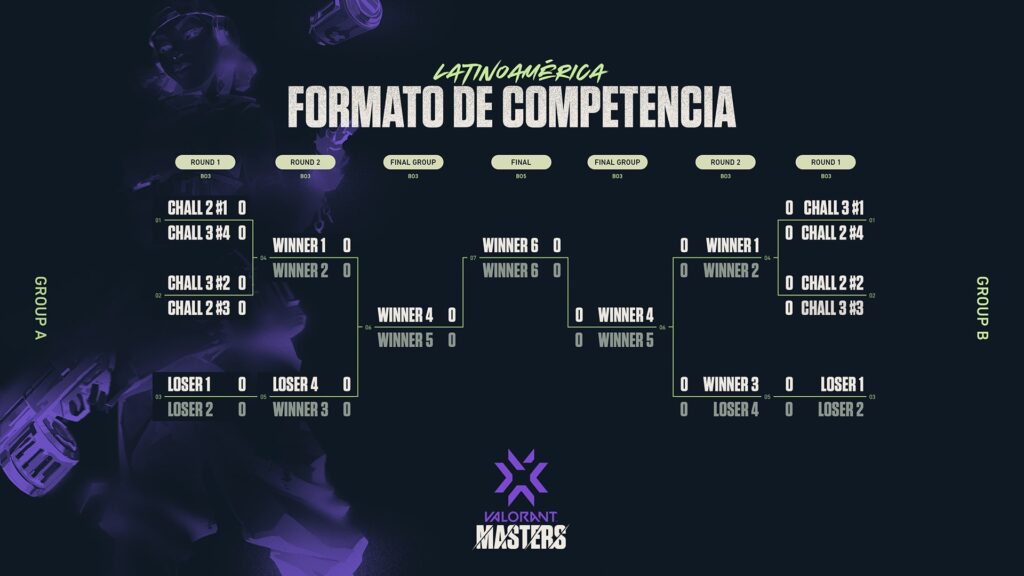 valorant-masters-latam
