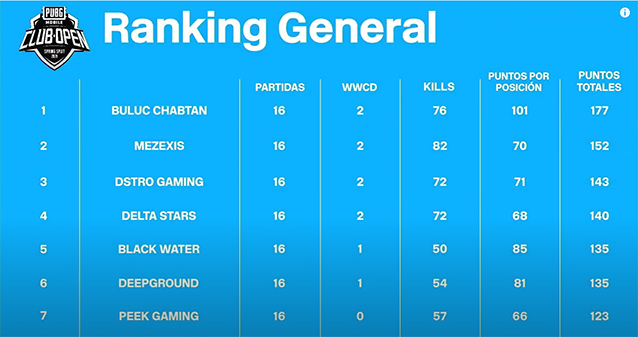 pubg-mobile-club-open-2021-latam
