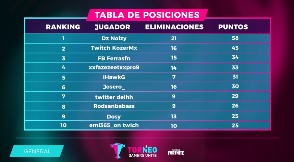 gamers-unite-fortnite