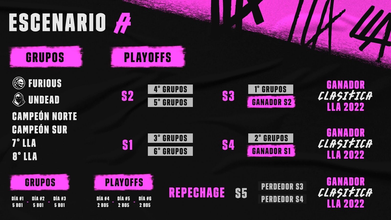 lla-2021-promo-relegacion