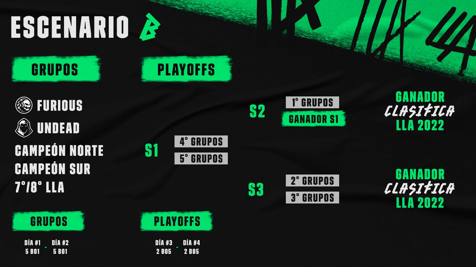 lla-2021-promo-relegacion