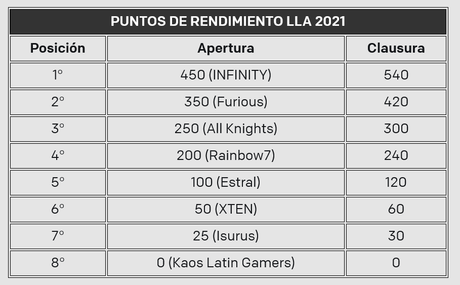 lla-2021-promo-relegacion