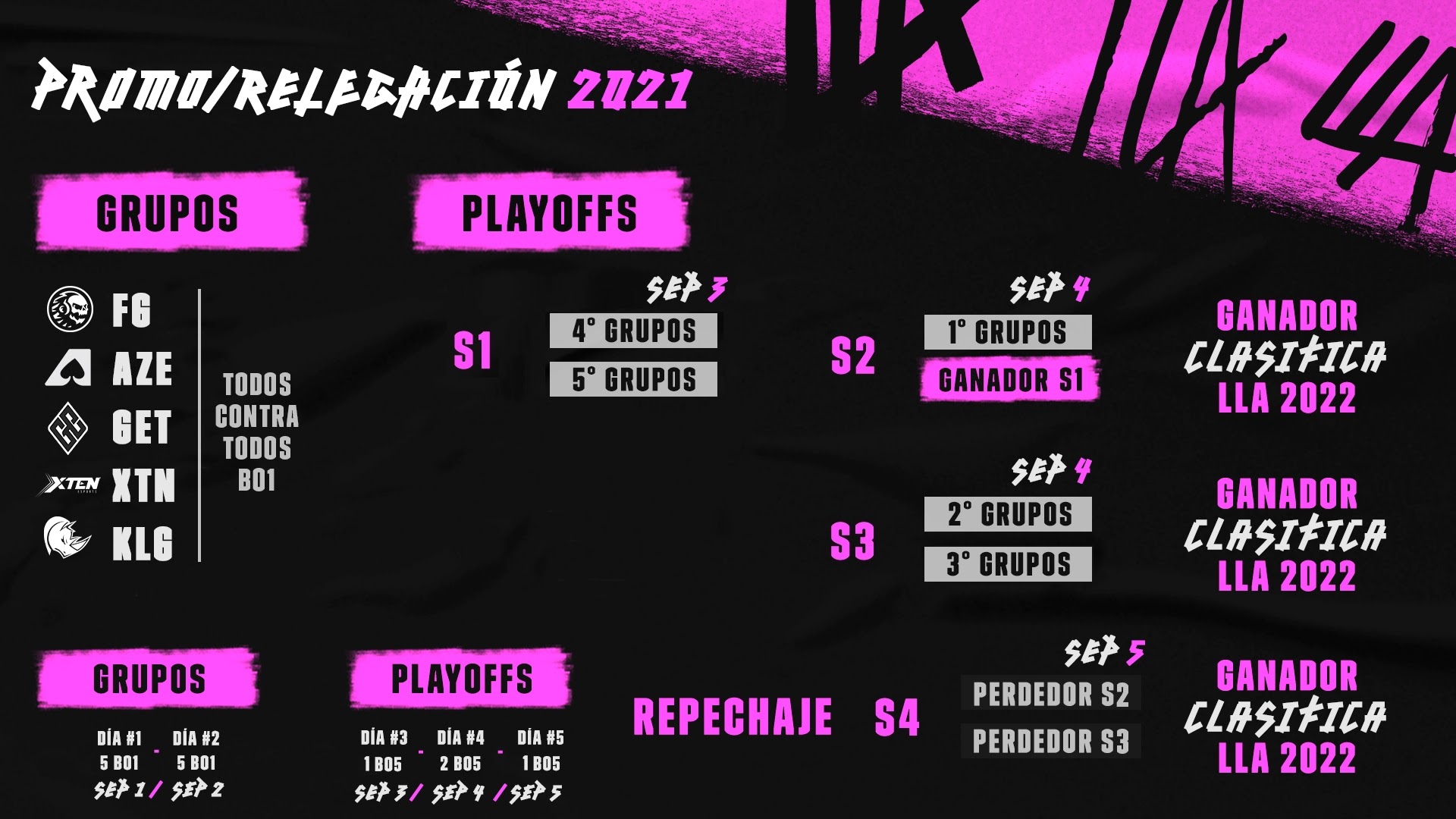 lla-2021-promo-relegacion-formato