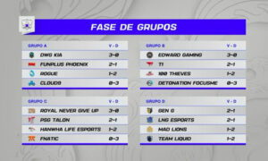 Tabla de fase de grupos worlds 2021
