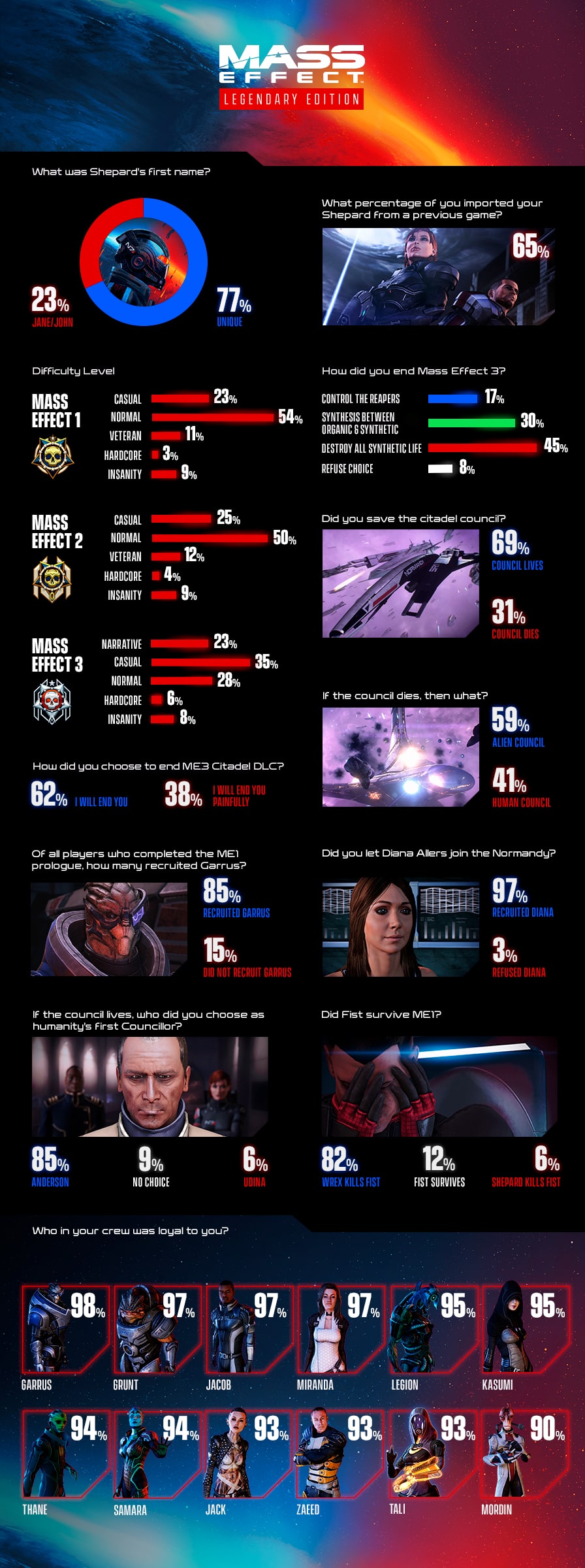 bioware-mass-effect