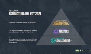 Estructura Valorant Champions