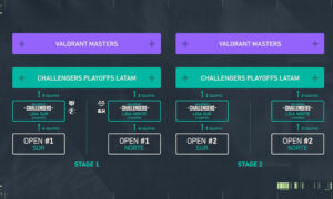 Circuito VCT VALORANT