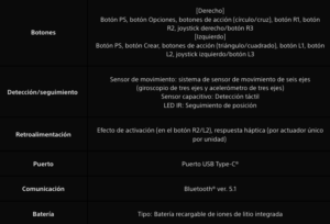 playstation-vr2-mando-especificaciones