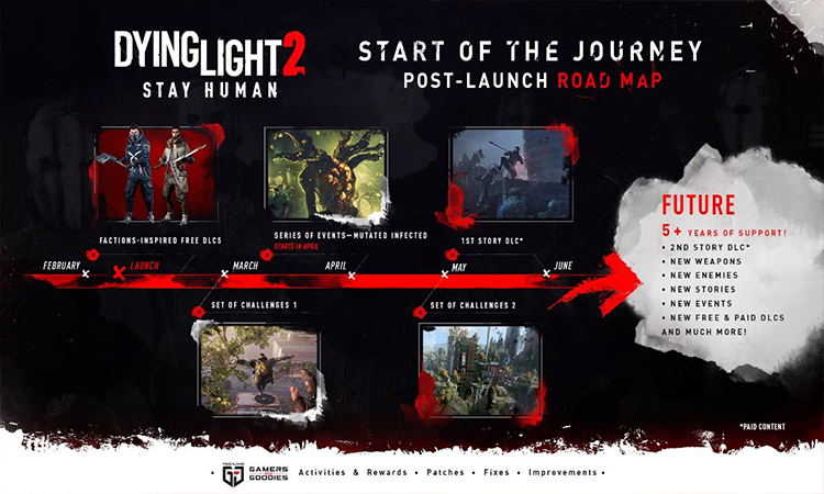 dying-light-2-roadmap