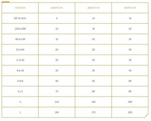 tabla-de-puntos-wild-rift-open