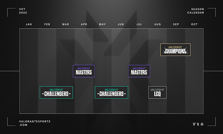 valorant-2022-vct  VALORANT: LATAM tendrá más oportunidades internacionales en VCT 2022 valorant 2022 vct