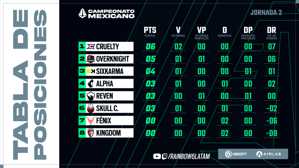 Campeonato Mexicano de Rainbow Six Siege