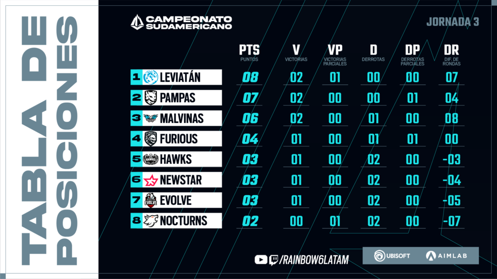 Campeonato Sudamericano de Rainbow Six Siege