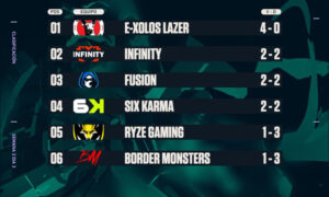 valorant-semana-4-challengers-norte