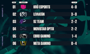 valorant-semana-4-challengers-sur