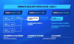 wild-rift-open-latam-formato