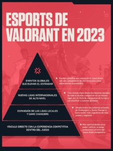 esports-valorant-2023-riot-games