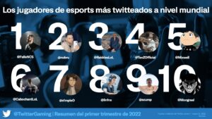 jugadores-de-esports-mas-comentados-a-nivel-mundial-1-min