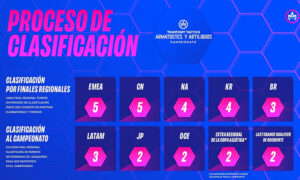 proceso-de-clasificacion-campeonato-tft