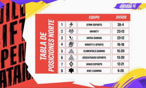 tabla-de-posiciones-wr-norte