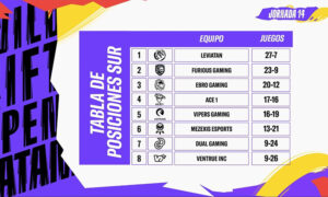 tabla-de-posiciones-wr-sur