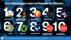 videojuegos-mas-comentados-en-mexico-1-min