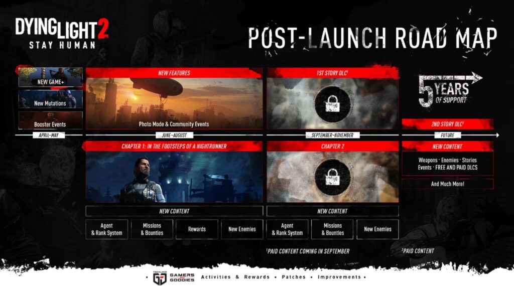dying light 2 road map post launch