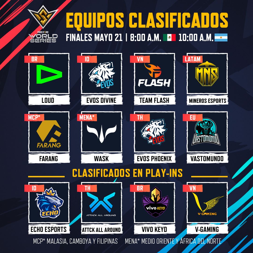 free-fire-world-series-2022-12-finalistas