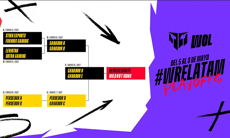 wild-rift-open-latam-playoffs  Wild Rift Open Latinoamérica está a punto de llegar a los Playoffs y esto es todo lo que tienes que saber wild rift open latam playoffs