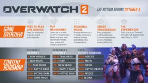 overwatch-2-2022-roadmap