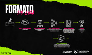 formato-liga-university-esports-lol-2022