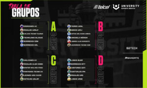tabla-de-grupos-university-esports-league-of-legends-2022