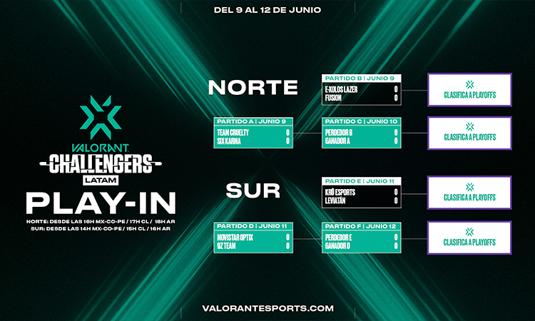 valornat-champions-tour-latam-play-in  VALORANT Challengers Tour Latinoamérica Stage 2 comienza con sus Play-In valornat champions tour latam play in
