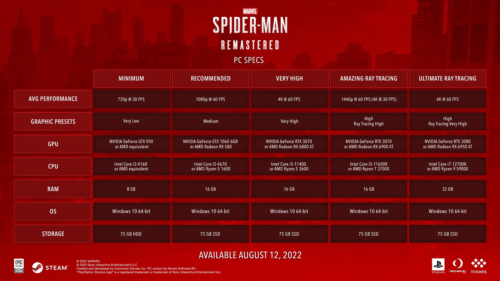 marvels-spider-man-remastered-requisitos-pc