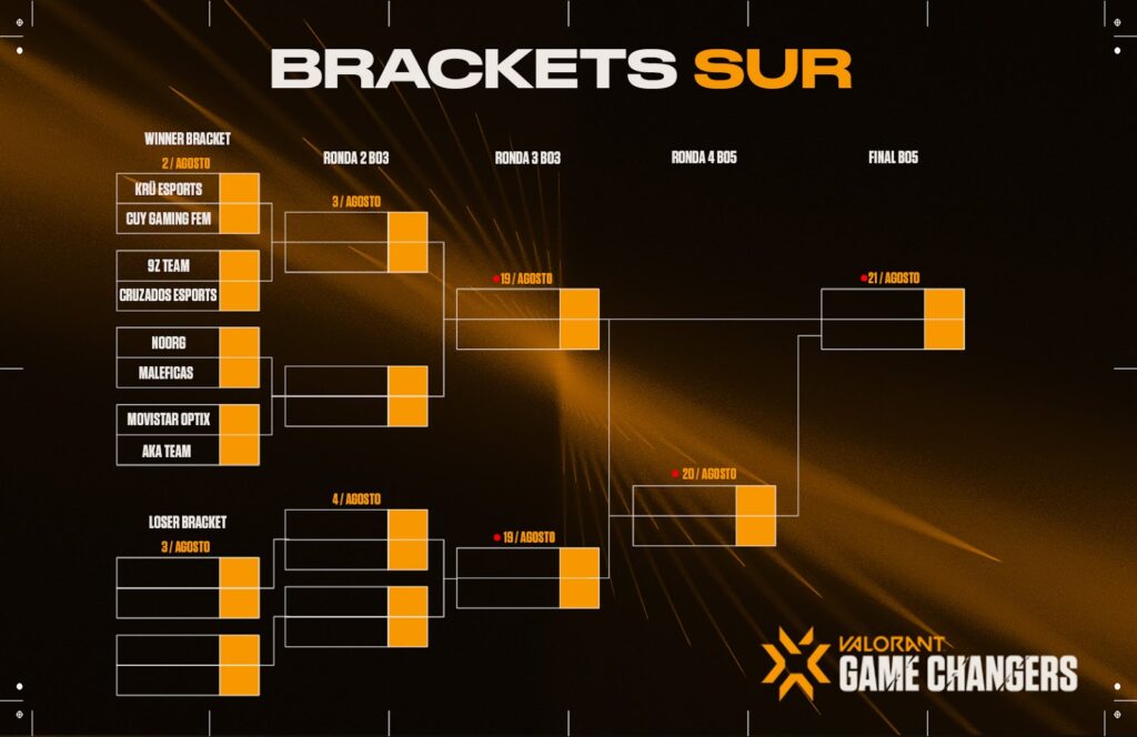 VCT-Game-Changers-2022-RECTA-FINAL