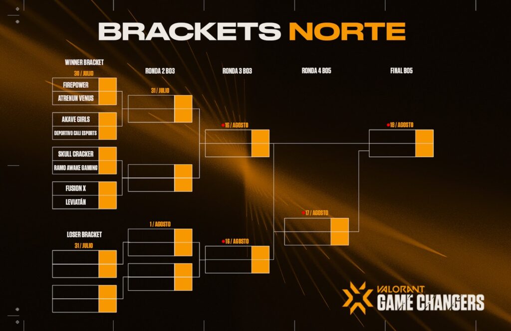 VCT-Game-Changers-2022-RECTA-FINAL