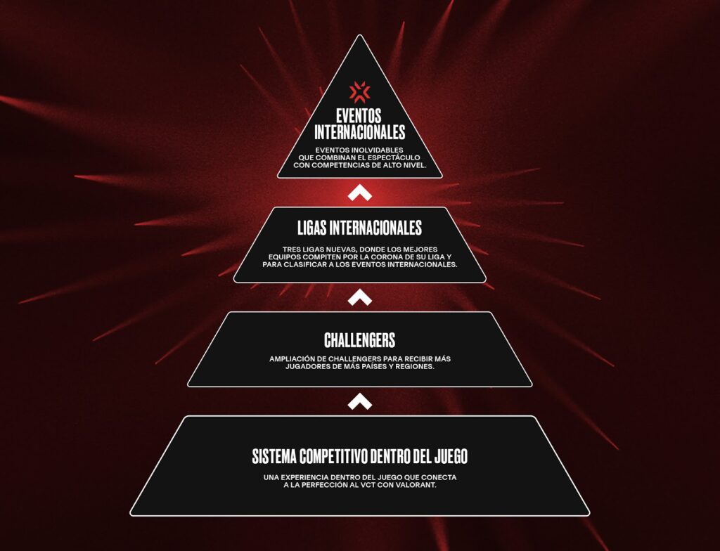 valorant-champions-tour-2023