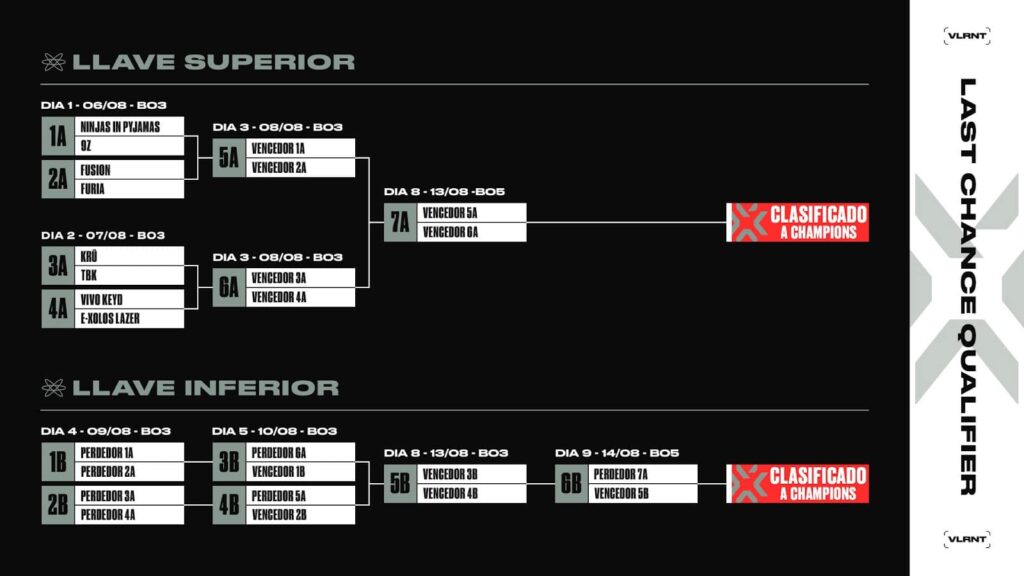 valorant-LAST-CHANCE-QUALIFIER-2022