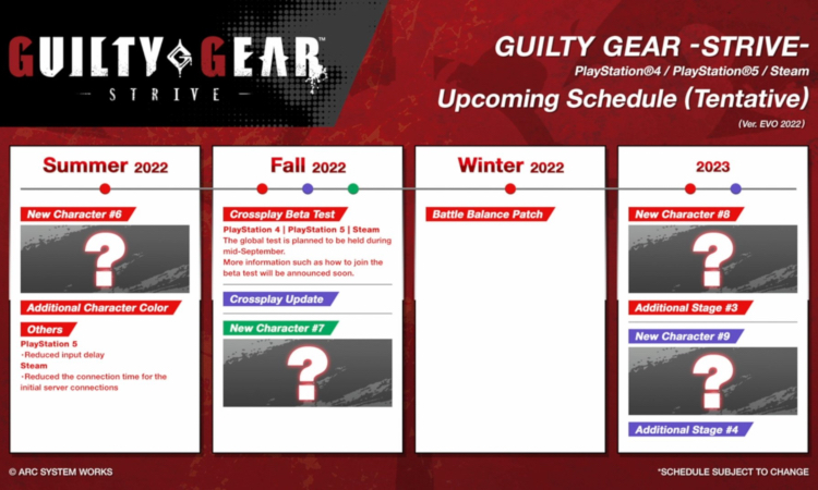 guilty-gear-strive-roadmap