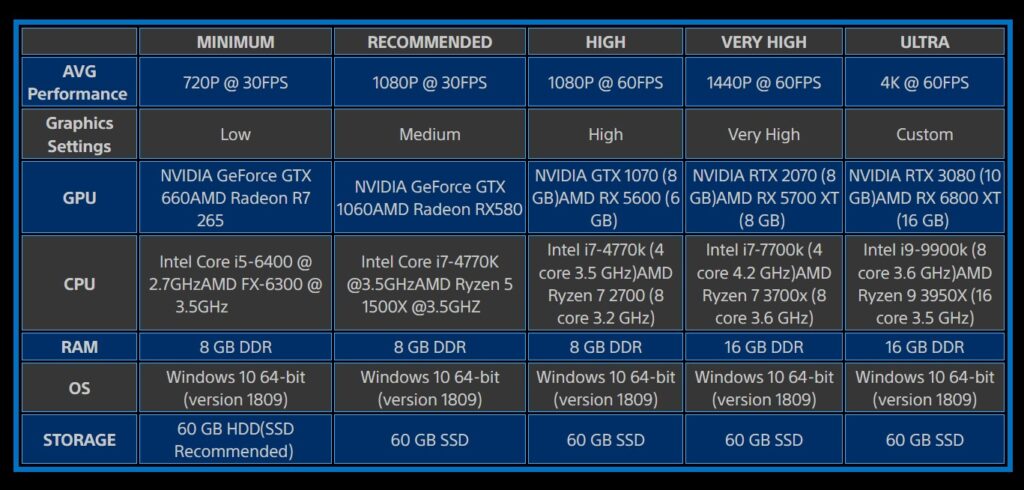 sackboy-especificaciones