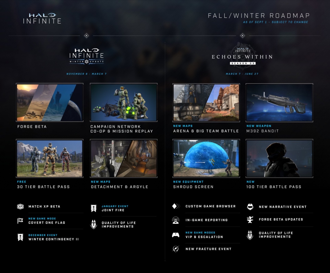 halo-infinite-temporada-3-roadmap