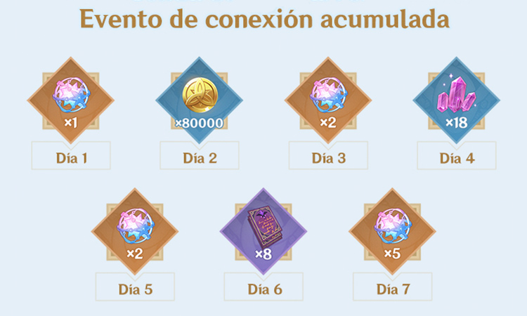 genshin-impact-3-1-login-bonus