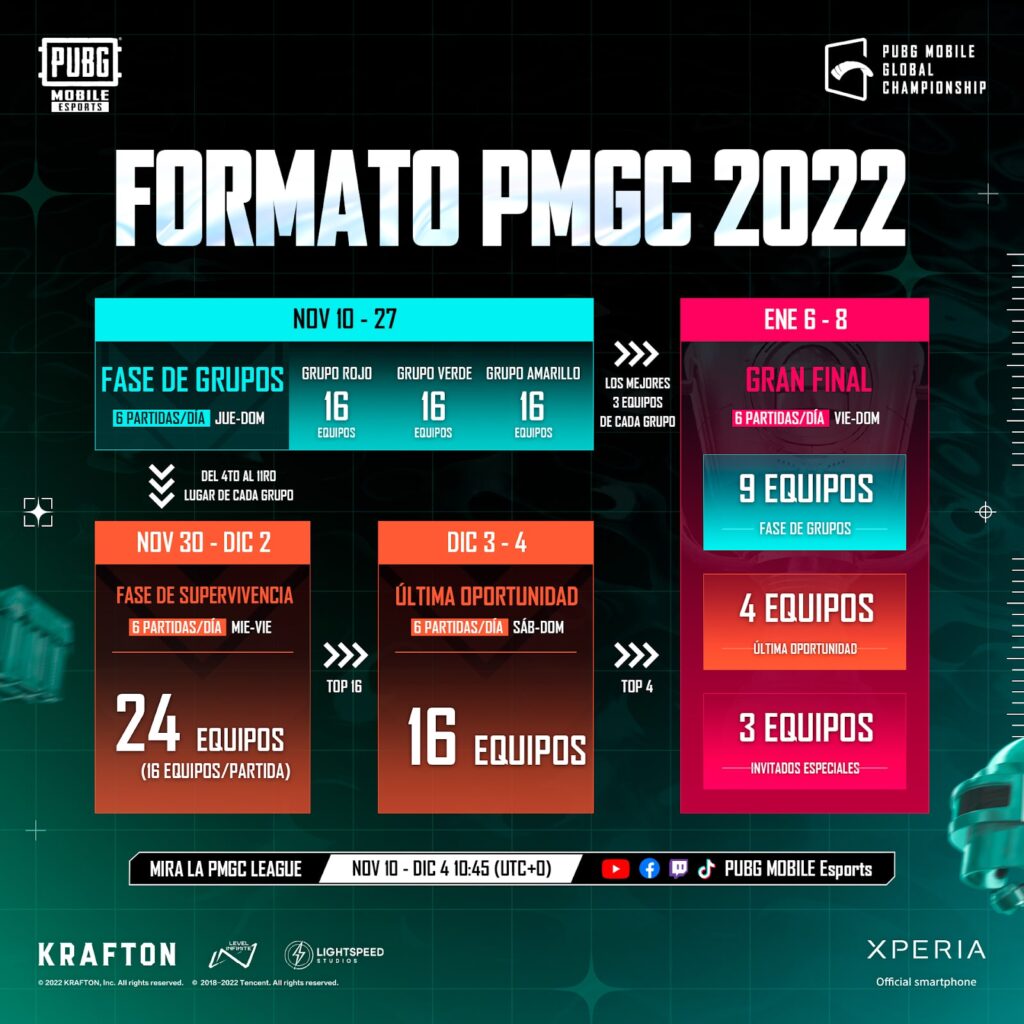PUBG Mobile Liga PMGC 2022 Format-min
